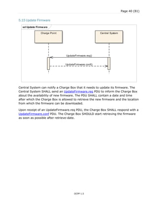Page 40 (81)
OCPP 1.5
5.15 Update Firmware
Central System can notify a Charge Box that it needs to update its firmware. The
Central System SHALL send an UpdateFirmware.req PDU to inform the Charge Box
about the availability of new firmware. The PDU SHALL contain a date and time
after which the Charge Box is allowed to retrieve the new firmware and the location
from which the firmware can be downloaded.
Upon receipt of an UpdateFirmware.req PDU, the Charge Box SHALL respond with a
UpdateFirmware.conf PDU. The Charge Box SHOULD start retrieving the firmware
as soon as possible after retrieve-date.
sd Update Firmware
Charge Point Central System
UpdateFirmware.req()
UpdateFirmware.conf()
 