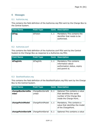 Page 41 (81)
OCPP 1.5
6 Messages
6.1 Authorize.req
This contains the field definition of the Authorize.req PDU sent by the Charge Box to
the Central System.
Field Name Field Type Card. Description
idTag IdToken 1..1 Mandatory This contains the
identifier that needs to be
authorized.
6.2 Authorize.conf
This contains the field definition of the Authorize.conf PDU sent by the Central
System to the Charge Box as response to a Authorize.req PDU.
Field Name Field Type Card. Description
idTagInfo IdTagInfo 1..1 Mandatory.This contains
information about
authorisation status, expiry
and parent id.
6.3 BootNotification.req
This contains the field definition of the BootNotification.req PDU sent by the Charge
Box to the Central System.
Field Name Field Type Card. Description
chargeBoxSerialNu
mber
ChargeBoxSerialN
umber
0..1 Optional.This contains a value
that identifies the serial
number of the Charge Box
inside the Charge Point..
chargePointModel ChargePointModel 1..1 Mandatory. This contains a
value that identifies the model
of the ChargePoint.
chargePointSerialN ChargePointSerial 0..1 Optional.This contains a value
 