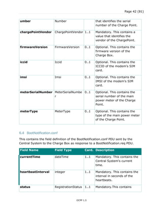Page 42 (81)
OCPP 1.5
umber Number that identifies the serial
number of the Charge Point.
chargePointVendor ChargePointVendor 1..1 Mandatory. This contains a
value that identifies the
vendor of the ChargePoint.
firmwareVersion FirmwareVersion 0..1 Optional. This contains the
firmware version of the
Charge Box.
iccid Iccid 0..1 Optional. This contains the
ICCID of the modem's SIM
card.
imsi Imsi 0..1 Optional. This contains the
IMSI of the modem's SIM
card.
meterSerialNumber MeterSerialNumbe
r
0..1 Optional. This contains the
serial number of the main
power meter of the Charge
Point.
meterType MeterType 0..1 Optional. This contains the
type of the main power meter
of the Charge Point.
6.4 BootNotification.conf
This contains the field definition of the BootNotification.conf PDU sent by the
Central System to the Charge Box as response to a BootNotification.req PDU.
Field Name Field Type Card. Description
currentTime dateTime 1..1 Mandatory. This contains the
Central System's current
time.
heartbeatInterval integer 1..1 Mandatory. This contains the
interval in seconds of the
heartbeats.
status RegistrationStatus 1..1 Mandatory.This contains
 