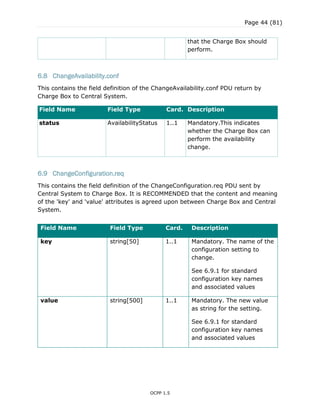 Page 44 (81)
OCPP 1.5
that the Charge Box should
perform.
6.8 ChangeAvailability.conf
This contains the field definition of the ChangeAvailability.conf PDU return by
Charge Box to Central System.
Field Name Field Type Card. Description
status AvailabilityStatus 1..1 Mandatory.This indicates
whether the Charge Box can
perform the availability
change.
6.9 ChangeConfiguration.req
This contains the field definition of the ChangeConfiguration.req PDU sent by
Central System to Charge Box. It is RECOMMENDED that the content and meaning
of the 'key' and 'value' attributes is agreed upon between Charge Box and Central
System.
Field Name Field Type Card. Description
key string[50] 1..1 Mandatory. The name of the
configuration setting to
change.
See 6.9.1 for standard
configuration key names
and associated values
value string[500] 1..1 Mandatory. The new value
as string for the setting.
See 6.9.1 for standard
configuration key names
and associated values
 