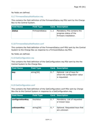 Page 49 (81)
OCPP 1.5
No fields are defined.
6.17 FirmwareStatusNotification.req
This contains the field definition of the FirmwareStatus.req PDU sent by the Charge
Box to the Central System.
Field Name Field Type Card. Description
status FirmwareStatus 1..1 Mandatory.This contains the
progress status of the
firmware installation.
6.18 FirmwareStatusNotification.conf
This contains the field definition of the FirmwareStatus.conf PDU sent by the Central
System to the Charge Box as response to a FirmwareStatus.req PDU.
No fields are defined.
6.19 GetConfiguration.req
This contains the field definition of the GetConfiguration.req PDU sent by the the
Central System to the Charge Box.
Field Name Field Type Card. Description
key string[50] 0..* Optional. List of keys for
which the configuration value
is requested.
6.20 GetConfiguration.conf
This contains the field definition of the GetConfiguration.conf PDU sent by Charge
Box the to the Central System in response to a GetConfiguration.req.
Field Name Field Type Card. Description
configurationKey KeyValue 0..* Mandatory. List of requested
or known keys
unknownKey string[50] 0..* Optional. Requested keys that
are unknown
 