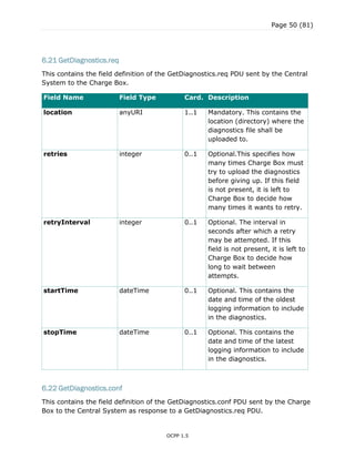 Page 50 (81)
OCPP 1.5
6.21 GetDiagnostics.req
This contains the field definition of the GetDiagnostics.req PDU sent by the Central
System to the Charge Box.
Field Name Field Type Card. Description
location anyURI 1..1 Mandatory. This contains the
location (directory) where the
diagnostics file shall be
uploaded to.
retries integer 0..1 Optional.This specifies how
many times Charge Box must
try to upload the diagnostics
before giving up. If this field
is not present, it is left to
Charge Box to decide how
many times it wants to retry.
retryInterval integer 0..1 Optional. The interval in
seconds after which a retry
may be attempted. If this
field is not present, it is left to
Charge Box to decide how
long to wait between
attempts.
startTime dateTime 0..1 Optional. This contains the
date and time of the oldest
logging information to include
in the diagnostics.
stopTime dateTime 0..1 Optional. This contains the
date and time of the latest
logging information to include
in the diagnostics.
6.22 GetDiagnostics.conf
This contains the field definition of the GetDiagnostics.conf PDU sent by the Charge
Box to the Central System as response to a GetDiagnostics.req PDU.
 
