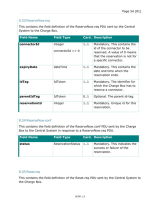 Page 54 (81)
OCPP 1.5
6.33 ReserveNow.req
This contains the field definition of the ReserveNow.req PDU sent by the Central
System to the Charge Box.
Field Name Field Type Card. Description
connectorId integer
connectorId >= 0
1..1 Mandatory. This contains the
id of the connector to be
reserved. A value of 0 means
that the reservation is not for
a specific connector.
expiryDate dateTime 1..1 Mandatory. This contains the
date and time when the
reservation ends.
idTag IdToken 1..1 Mandatory. The identifier for
which the Charge Box has to
reserve a connector.
parentIdTag IdToken 0..1 Optional. The parent id-tag.
reservationId integer 1..1 Mandatory. Unique id for this
reservation.
6.34 ReserveNow.conf
This contains the field definition of the ReserveNow.conf PDU sent by the Charge
Box to the Central System in response to a ReserveNow.req PDU.
Field Name Field Type Card. Description
status ReservationStatus 1..1 Mandatory. This indicates the
success or failure of the
reservation.
6.35 Reset.req
This contains the field definition of the Reset.req PDU sent by the Central System to
the Charge Box.
 