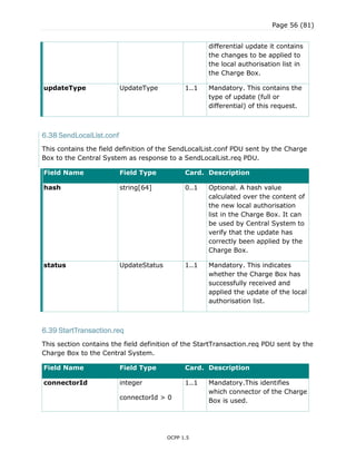 Page 56 (81)
OCPP 1.5
differential update it contains
the changes to be applied to
the local authorisation list in
the Charge Box.
updateType UpdateType 1..1 Mandatory. This contains the
type of update (full or
differential) of this request.
6.38 SendLocalList.conf
This contains the field definition of the SendLocalList.conf PDU sent by the Charge
Box to the Central System as response to a SendLocalList.req PDU.
Field Name Field Type Card. Description
hash string[64] 0..1 Optional. A hash value
calculated over the content of
the new local authorisation
list in the Charge Box. It can
be used by Central System to
verify that the update has
correctly been applied by the
Charge Box.
status UpdateStatus 1..1 Mandatory. This indicates
whether the Charge Box has
successfully received and
applied the update of the local
authorisation list.
6.39 StartTransaction.req
This section contains the field definition of the StartTransaction.req PDU sent by the
Charge Box to the Central System.
Field Name Field Type Card. Description
connectorId integer
connectorId > 0
1..1 Mandatory.This identifies
which connector of the Charge
Box is used.
 