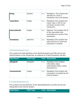 Page 57 (81)
OCPP 1.5
idTag IdToken 1..1 Mandatory. This contains the
identifier for which a
transaction has to be started.
meterStart integer 1..1 Mandatory.This contains the
meter value in Wh for the
connector at start of the
transaction.
reservationId integer 0..1 Optional. This contains the id
of the reservation that
terminates as a result of this
transaction.
timestamp dateTime 1..1 Mandatory.This contains the
date and time on which the
transaction is started.
6.40 StartTransaction.conf
This contains the field definition of the StartTransaction.conf PDU sent by the
Central System to the Charge Box as response to a StartTransaction.req PDU.
Field Name Field Type Card. Description
idTagInfo IdTagInfo 1..1 Mandatory.This contains
information about
authorisation status, expiry
and parent id.
transactionId integer 1..1 Mandatory.This contains the
transaction id supplied by the
Central System.
6.41 StatusNotification.req
This contains the field definition of the StatusNotification.req PDU sent by the
Charge Box to the Central System.
Field Name Field Type Card. Description
 