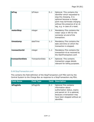 Page 59 (81)
OCPP 1.5
idTag IdToken 0..1 Optional. This contains the
identifier which requested to
stop the charging. It is
optional because a charge
point may terminate charging
without the presence of an id-
tag, e.g. in case of a reset.
meterStop integer 1..1 Mandatory.This contains the
meter value in Wh for the
connector at end of the
transaction.
timestamp dateTime 1..1 Mandatory.This contains the
date and time on which the
transaction is stopped.
transactionId integer 1..1 Mandatory.This contains the
transaction-id as received by
the StartTransaction.conf.
transactionData TransactionData 0..* Optional. This contains
transaction usage details
relevant for billing purposes.
6.44 StopTransaction.conf
This contains the field definition of the StopTransaction.conf PDU sent by the
Central System to the Charge Box as response to a StopTransaction.req PDU.
Field Name Field Type Card. Description
idTagInfo IdTagInfo 0..1 Optional.This contains
information about
authorisation status, expiry
and parent id. It is optional,
because a transaction may
have been stopped without an
identifier.
 