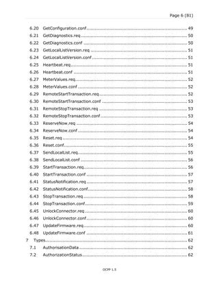 Page 6 (81)
OCPP 1.5
6.20 GetConfiguration.conf....................................................................... 49
6.21 GetDiagnostics.req........................................................................... 50
6.22 GetDiagnostics.conf ......................................................................... 50
6.23 GetLocalListVersion.req .................................................................... 51
6.24 GetLocalListVersion.conf ................................................................... 51
6.25 Heartbeat.req.................................................................................. 51
6.26 Heartbeat.conf ................................................................................ 51
6.27 MeterValues.req............................................................................... 52
6.28 MeterValues.conf ............................................................................. 52
6.29 RemoteStartTransaction.req.............................................................. 52
6.30 RemoteStartTransaction.conf ............................................................ 53
6.31 RemoteStopTransaction.req .............................................................. 53
6.32 RemoteStopTransaction.conf ............................................................. 53
6.33 ReserveNow.req .............................................................................. 54
6.34 ReserveNow.conf ............................................................................. 54
6.35 Reset.req........................................................................................ 54
6.36 Reset.conf....................................................................................... 55
6.37 SendLocalList.req............................................................................. 55
6.38 SendLocalList.conf ........................................................................... 56
6.39 StartTransaction.req......................................................................... 56
6.40 StartTransaction.conf ....................................................................... 57
6.41 StatusNotification.req....................................................................... 57
6.42 StatusNotification.conf...................................................................... 58
6.43 StopTransaction.req ......................................................................... 58
6.44 StopTransaction.conf........................................................................ 59
6.45 UnlockConnector.req ........................................................................ 60
6.46 UnlockConnector.conf....................................................................... 60
6.47 UpdateFirmware.req......................................................................... 60
6.48 UpdateFirmware.conf ....................................................................... 61
7 Types.................................................................................................... 62
7.1 AuthorisationData ............................................................................ 62
7.2 AuthorizationStatus.......................................................................... 62
 