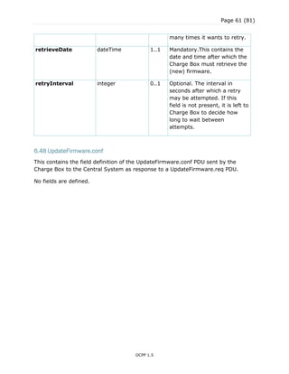 Page 61 (81)
OCPP 1.5
many times it wants to retry.
retrieveDate dateTime 1..1 Mandatory.This contains the
date and time after which the
Charge Box must retrieve the
(new) firmware.
retryInterval integer 0..1 Optional. The interval in
seconds after which a retry
may be attempted. If this
field is not present, it is left to
Charge Box to decide how
long to wait between
attempts.
6.48 UpdateFirmware.conf
This contains the field definition of the UpdateFirmware.conf PDU sent by the
Charge Box to the Central System as response to a UpdateFirmware.req PDU.
No fields are defined.
 
