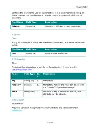 Page 69 (81)
OCPP 1.5
Contains the identifier to use for authorisation. It is a case insensitive string. In
future releases this may become a complex type to support multiple forms of
identifiers.
Field Name Field Type Description
IdToken String[20] Mandatory. IdToken is case insensitive.
7.21 Imsi
Class
String for holding IMSI value, like in BootNotification.req. It is a case insensitive
string.
Field Name Field Type Description
Imsi String[20] String is case insensitive.
7.22 KeyValue
Class
Contains information about a specific configuration key. It is returned in
GetConfiguration.conf.
Name Field Type Car
d.
Description
key String[50] 1..1 Mandatory.
readonly Boolean 1..1 Mandatory. False if the value can be set with
the ChangeConfiguration message.
value string[500] 0..1 Optional. If key is known but not set, this
attribute may be absent.
7.23 Location
Enumeration
Allowable values of the optional "location" attribute of a value element in
MeterValue.
 