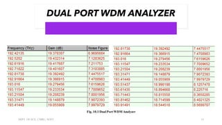 EDFA OPTIMIZING THE EDFA GAIN FOR WDM | PDF