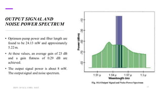 EDFA OPTIMIZING THE EDFA GAIN FOR WDM | PDF | Technology & Computing