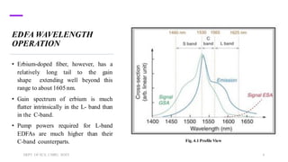 EDFA OPTIMIZING THE EDFA GAIN FOR WDM | PDF