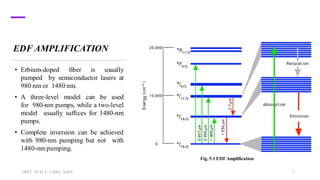 EDFA OPTIMIZING THE EDFA GAIN FOR WDM | PDF