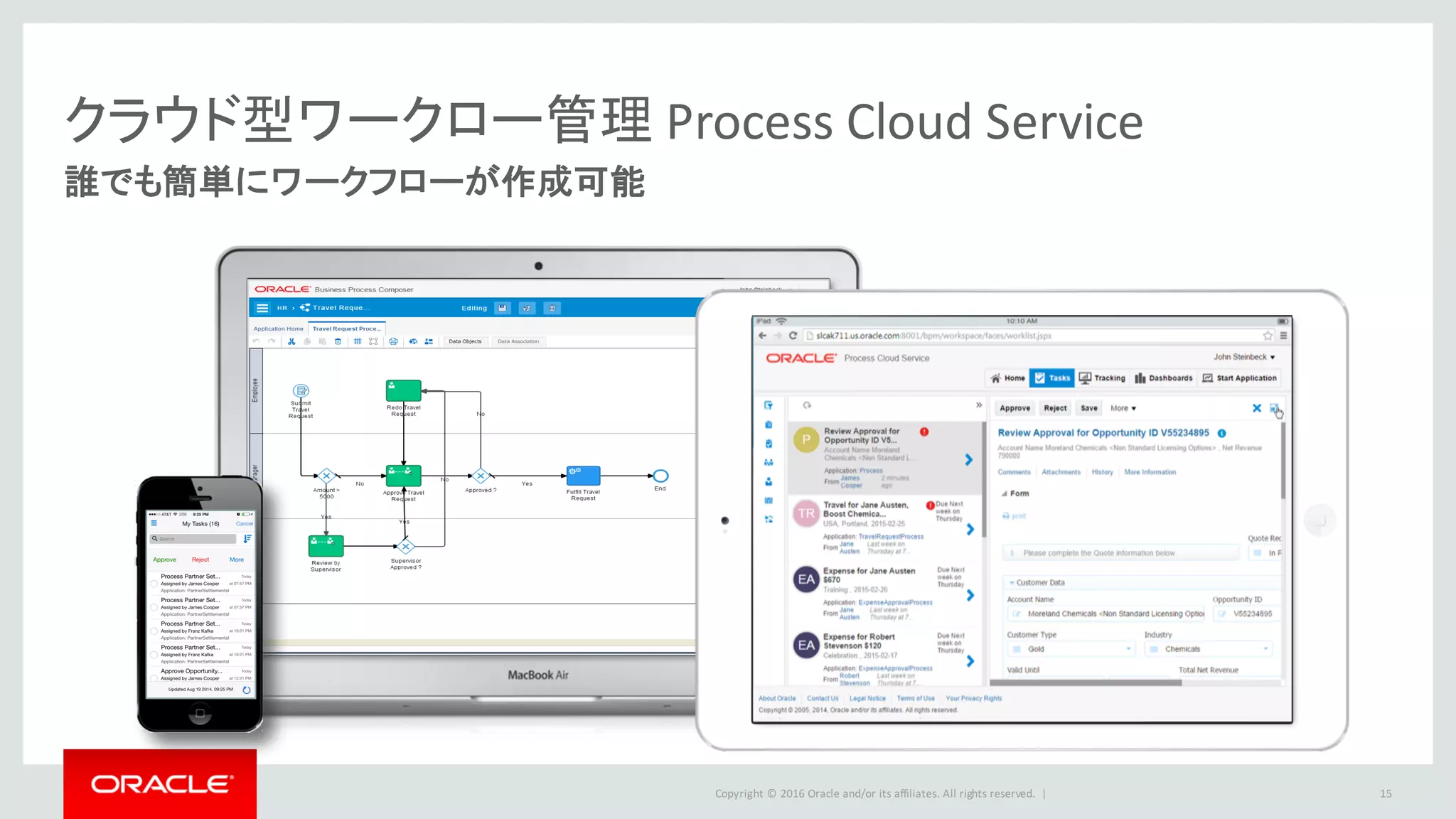 Copyright	©	2016 Oracle	and/or	its	affiliates.	All	rights	reserved.		|
誰でも簡単にワークフローが作成可能
クラウド型ワークロー管理 Process	Cloud	Service
15
 