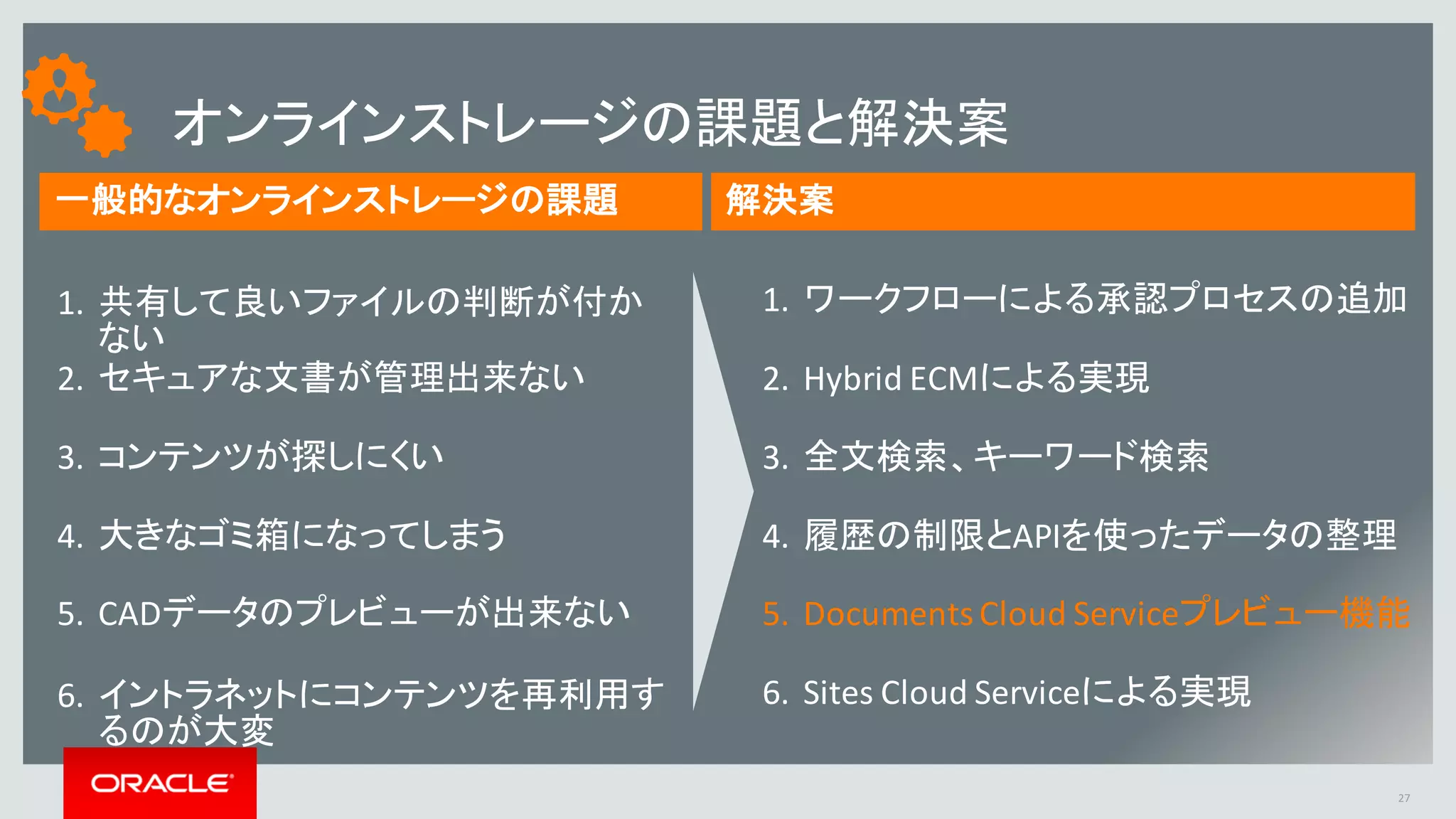 Copyright	©	2016 Oracle	and/or	its	affiliates.	All	rights	reserved.		|
オンラインストレージの課題と解決案
Oracle	Confidential	– Internal/Restricted 27
一般的なオンラインストレージの課題 解決案
1. 共有して良いファイルの判断が付か
ない
2. セキュアな文書が管理出来ない
3. コンテンツが探しにくい
4. 大きなゴミ箱になってしまう
5. CADデータのプレビューが出来ない
6. イントラネットにコンテンツを再利用す
るのが大変
1. ワークフローによる承認プロセスの追加
2. Hybrid	ECMによる実現
3. 全文検索、キーワード検索
4. 履歴の制限とAPIを使ったデータの整理
5. Documents	Cloud	Serviceプレビュー機能
6. Sites	Cloud	Serviceによる実現
27
 