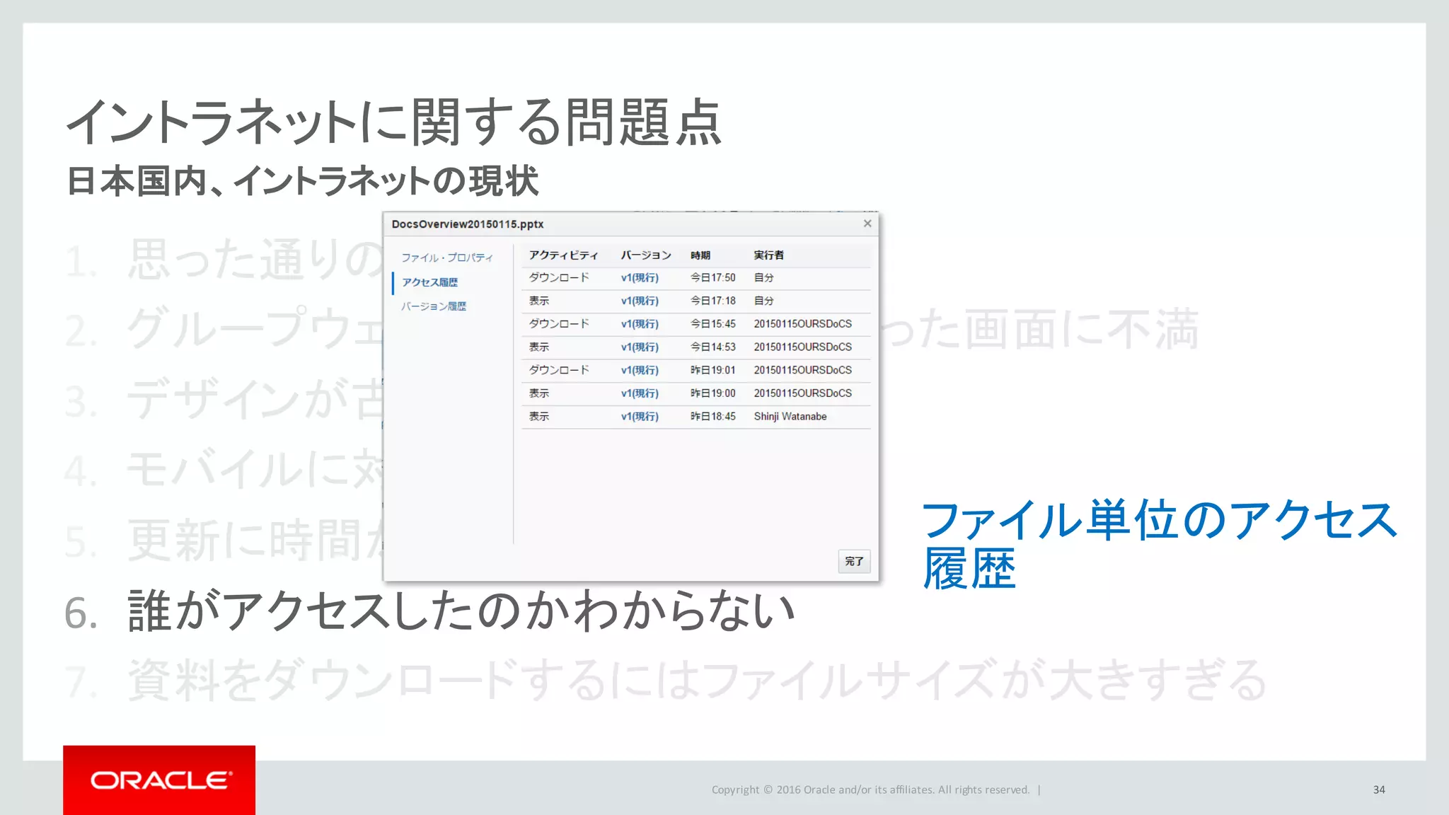 Copyright	©	2016 Oracle	and/or	its	affiliates.	All	rights	reserved.		|
1. 思った通りのデザインにならない
2. グループウェア、ポータルの型にはまった画面に不満
3. デザインが古くさい
4. モバイルに対応していない
5. 更新に時間がかかる
6. 誰がアクセスしたのかわからない
7. 資料をダウンロードするにはファイルサイズが大きすぎる
イントラネットに関する問題点
34
日本国内、イントラネットの現状
ファイル単位のアクセス
履歴
 