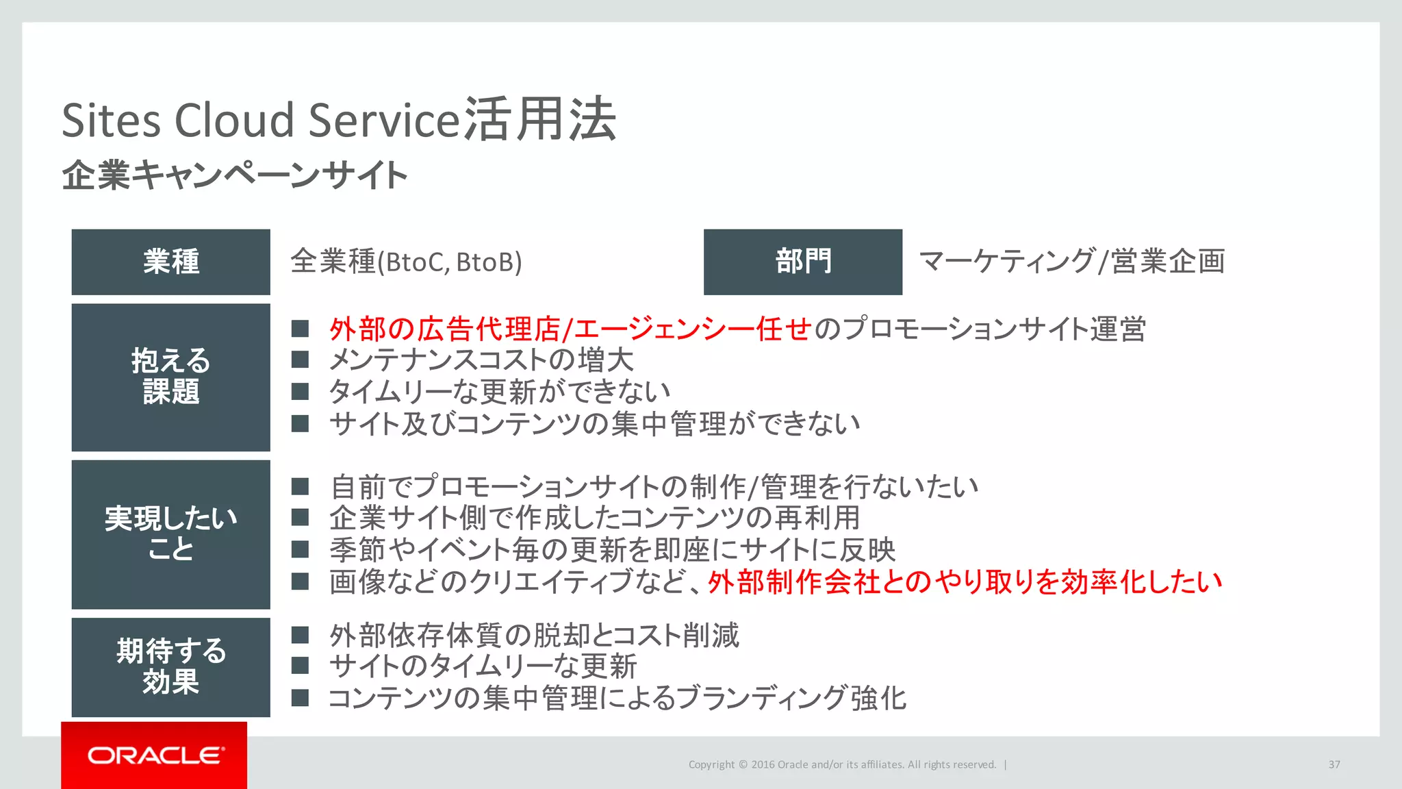 Copyright	©	2016 Oracle	and/or	its	affiliates.	All	rights	reserved.		| 37
企業キャンペーンサイト
Sites	Cloud	Service活用法
業種 全業種(BtoC,	BtoB) 部門 マーケティング/営業企画
抱える
課題
n 外部の広告代理店/エージェンシー任せのプロモーションサイト運営
n メンテナンスコストの増大
n タイムリーな更新ができない
n サイト及びコンテンツの集中管理ができない
実現したい
こと
n 自前でプロモーションサイトの制作/管理を行ないたい
n 企業サイト側で作成したコンテンツの再利用
n 季節やイベント毎の更新を即座にサイトに反映
n 画像などのクリエイティブなど、外部制作会社とのやり取りを効率化したい
期待する
効果
n 外部依存体質の脱却とコスト削減
n サイトのタイムリーな更新
n コンテンツの集中管理によるブランディング強化
 