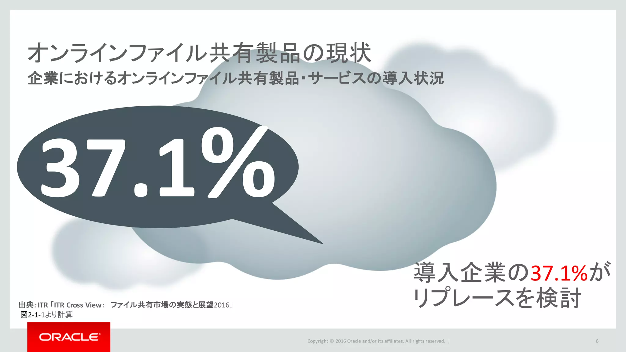 Copyright	©	2016 Oracle	and/or	its	affiliates.	All	rights	reserved.		| 6
オンラインファイル共有製品の現状
6
企業におけるオンラインファイル共有製品・サービスの導入状況
導入企業の37.1%が
リプレースを検討出典：ITR	「ITR	Cross	View： ファイル共有市場の実態と展望2016」
図2-1-1より計算
37.1%
 