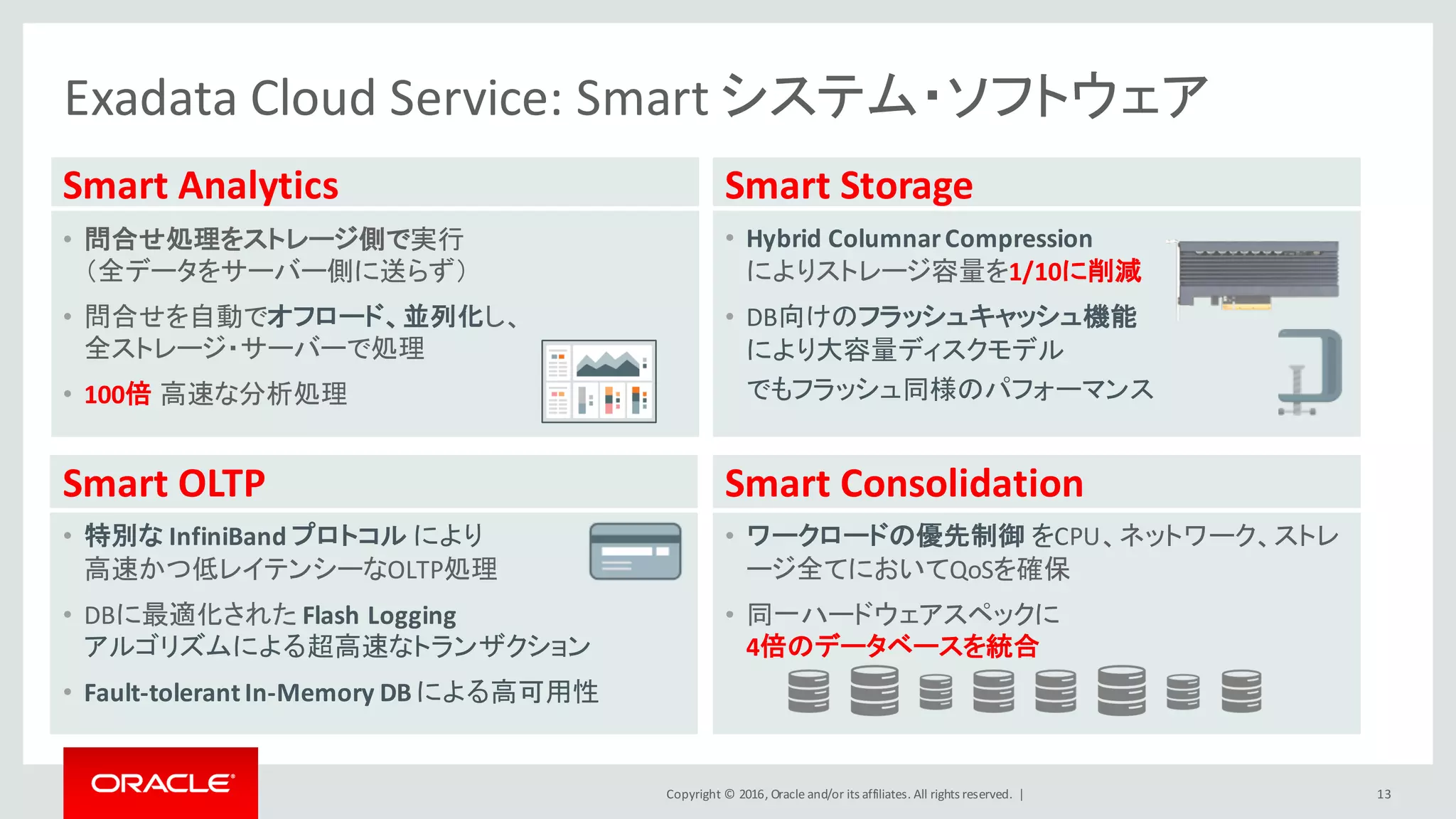 Copyright	©	2016, Oracle	and/or	its	affiliates.	All	rights	reserved.		|
Exadata Cloud	Service:	Smart	システム・ソフトウェア
13
Smart	Analytics
• 問合せ処理をストレージ側で実行
（全データをサーバー側に送らず）
• 問合せを自動でオフロード、並列化し、
全ストレージ・サーバーで処理
• 100倍 高速な分析処理
Smart	Storage
• Hybrid	Columnar	Compression
によりストレージ容量を1/10に削減
• DB向けのフラッシュキャッシュ機能
により大容量ディスクモデル
でもフラッシュ同様のパフォーマンス
Smart	OLTP
• 特別な InfiniBand プロトコル により
高速かつ低レイテンシーなOLTP処理
• DBに最適化された Flash	Logging
アルゴリズムによる超高速なトランザクション
• Fault-tolerant	In-Memory	DB による高可用性
Smart	Consolidation
• ワークロードの優先制御 をCPU、ネットワーク、ストレ
ージ全てにおいてQoSを確保
• 同一ハードウェアスペックに
4倍のデータベースを統合
 