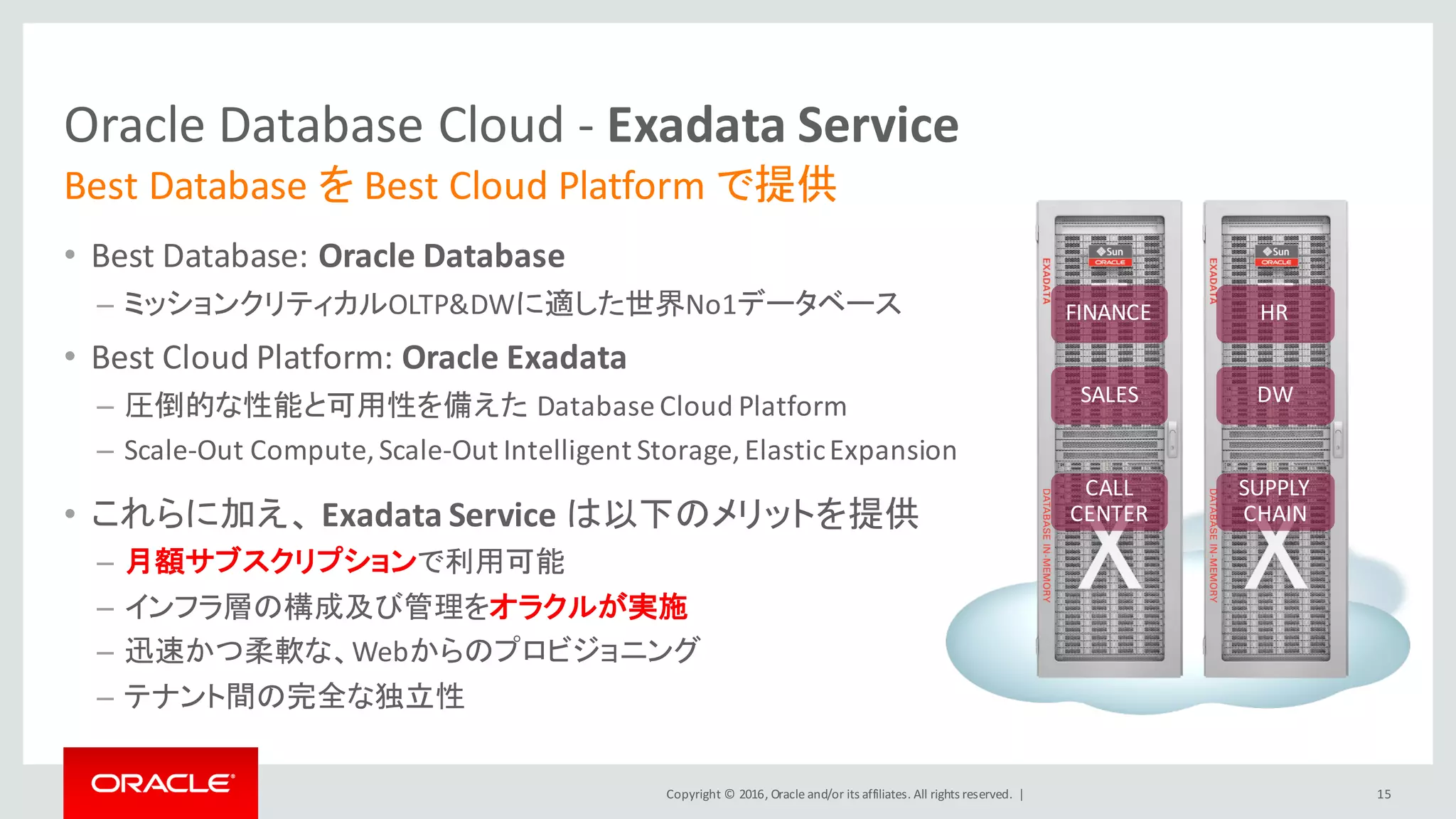 Copyright	©	2016, Oracle	and/or	its	affiliates.	All	rights	reserved.		|
Oracle	Database	Cloud	- Exadata	Service
• Best	Database:	Oracle	Database
– ミッションクリティカルOLTP&DWに適した世界No1データベース
• Best	Cloud	Platform:	Oracle	Exadata
– 圧倒的な性能と可用性を備えた Database	Cloud	Platform
– Scale-Out	Compute,	Scale-Out	Intelligent	Storage,	Elastic	Expansion
• これらに加え、 Exadata	Service は以下のメリットを提供
– 月額サブスクリプションで利用可能
– インフラ層の構成及び管理をオラクルが実施
– 迅速かつ柔軟な、Webからのプロビジョニング
– テナント間の完全な独立性
Best	Database	を Best	Cloud	Platform	で提供
15
FINANCE
SALES
CALL	
CENTER
HR
DW
SUPPLY	
CHAIN
 
