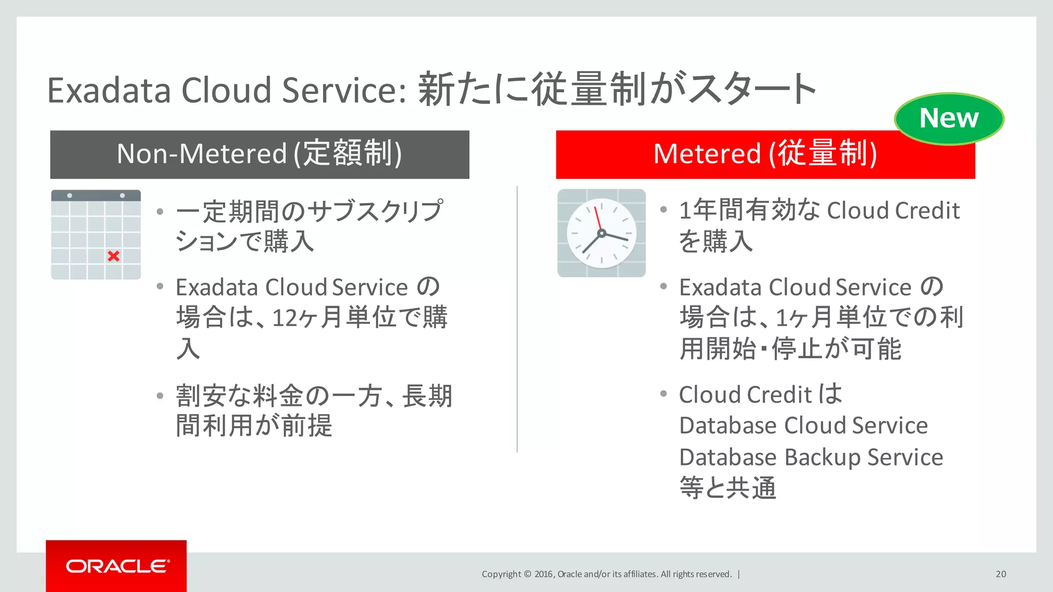 Copyright	©	2016, Oracle	and/or	its	affiliates.	All	rights	reserved.		|
Non-Metered	(定額制)
Exadata	Cloud	Service:	新たに従量制がスタート
20
• 一定期間のサブスクリプ
ションで購入
• Exadata	Cloud	Service	の
場合は、12ヶ月単位で購
入
• 割安な料金の一方、長期
間利用が前提
Metered	(従量制)
• 1年間有効な Cloud	Credit	
を購入
• Exadata	Cloud	Service	の
場合は、1ヶ月単位での利
用開始・停止が可能
• Cloud	Credit	は
Database	Cloud	Service
Database	Backup	Service
等と共通
New
 