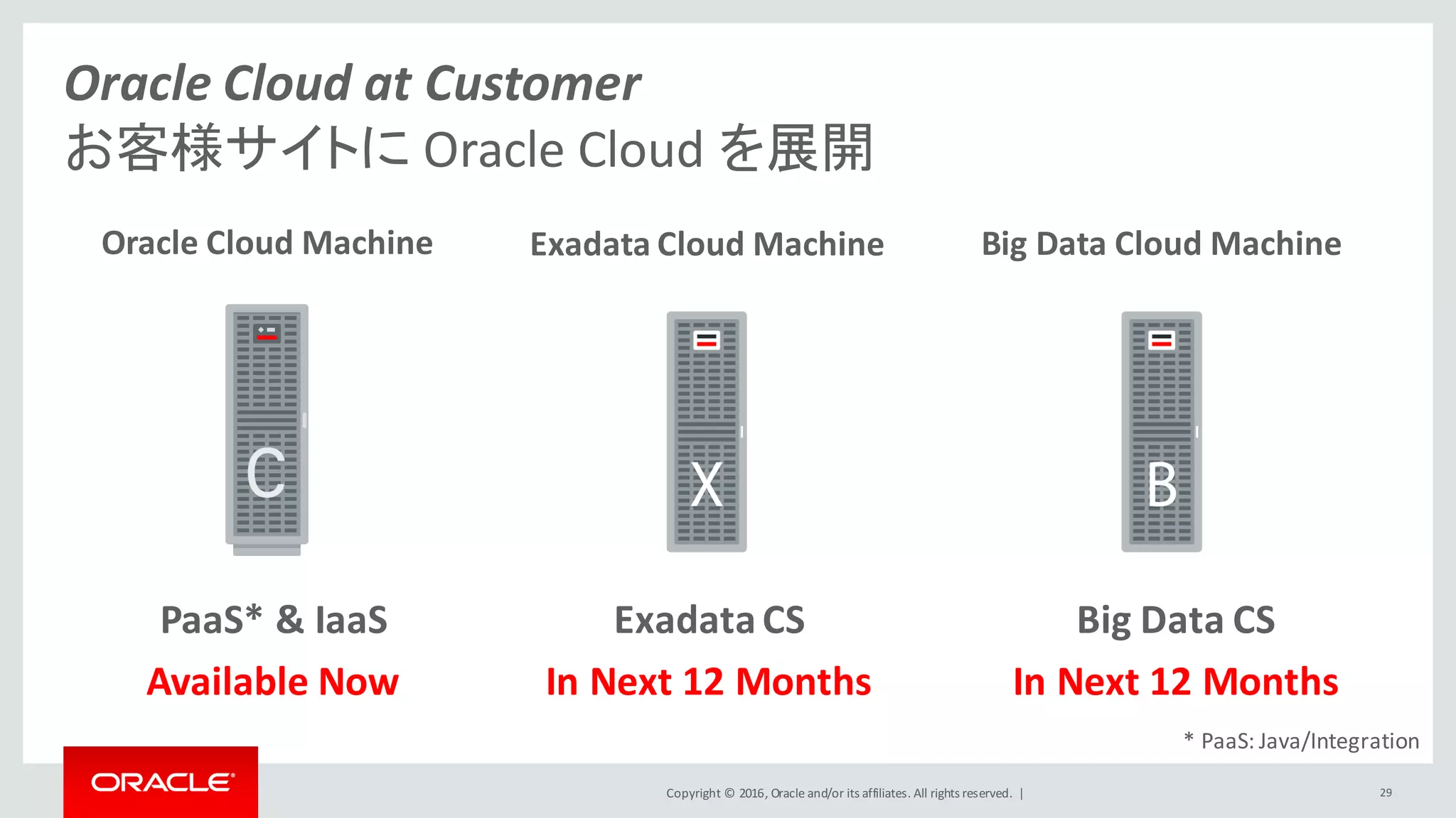 Copyright	©	2016, Oracle	and/or	its	affiliates.	All	rights	reserved.		|
Oracle	Cloud	at	Customer
お客様サイトに Oracle	Cloud を展開
Oracle	Cloud	Machine Exadata	Cloud	Machine Big	Data	Cloud	Machine
PaaS*	&	IaaS Exadata	CS Big	Data	CS
Available	Now In	Next 12	Months In	Next 12	Months
*	PaaS:	Java/Integration
29
 