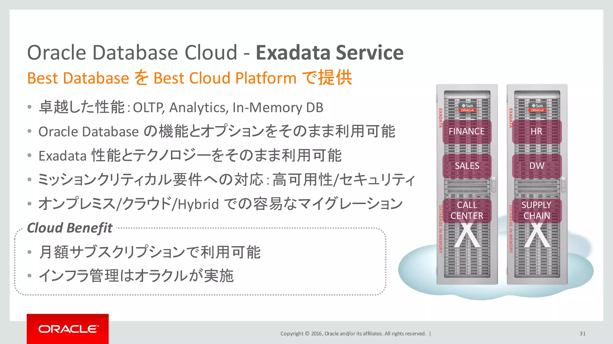 Copyright	©	2016, Oracle	and/or	its	affiliates.	All	rights	reserved.		|
• 卓越した性能：OLTP,	Analytics,	In-Memory	DB
• Oracle	Database	の機能とオプションをそのまま利用可能
• Exadata	性能とテクノロジーをそのまま利用可能
• ミッションクリティカル要件への対応：高可用性/セキュリティ
• オンプレミス/クラウド/Hybrid	での容易なマイグレーション
Cloud	Benefit
• 月額サブスクリプションで利用可能
• インフラ管理はオラクルが実施
Oracle	Database	Cloud	- Exadata	Service
Best	Database	を Best	Cloud	Platform	で提供
FINANCE
SALES
CALL	
CENTER
HR
DW
SUPPLY	
CHAIN
31
 