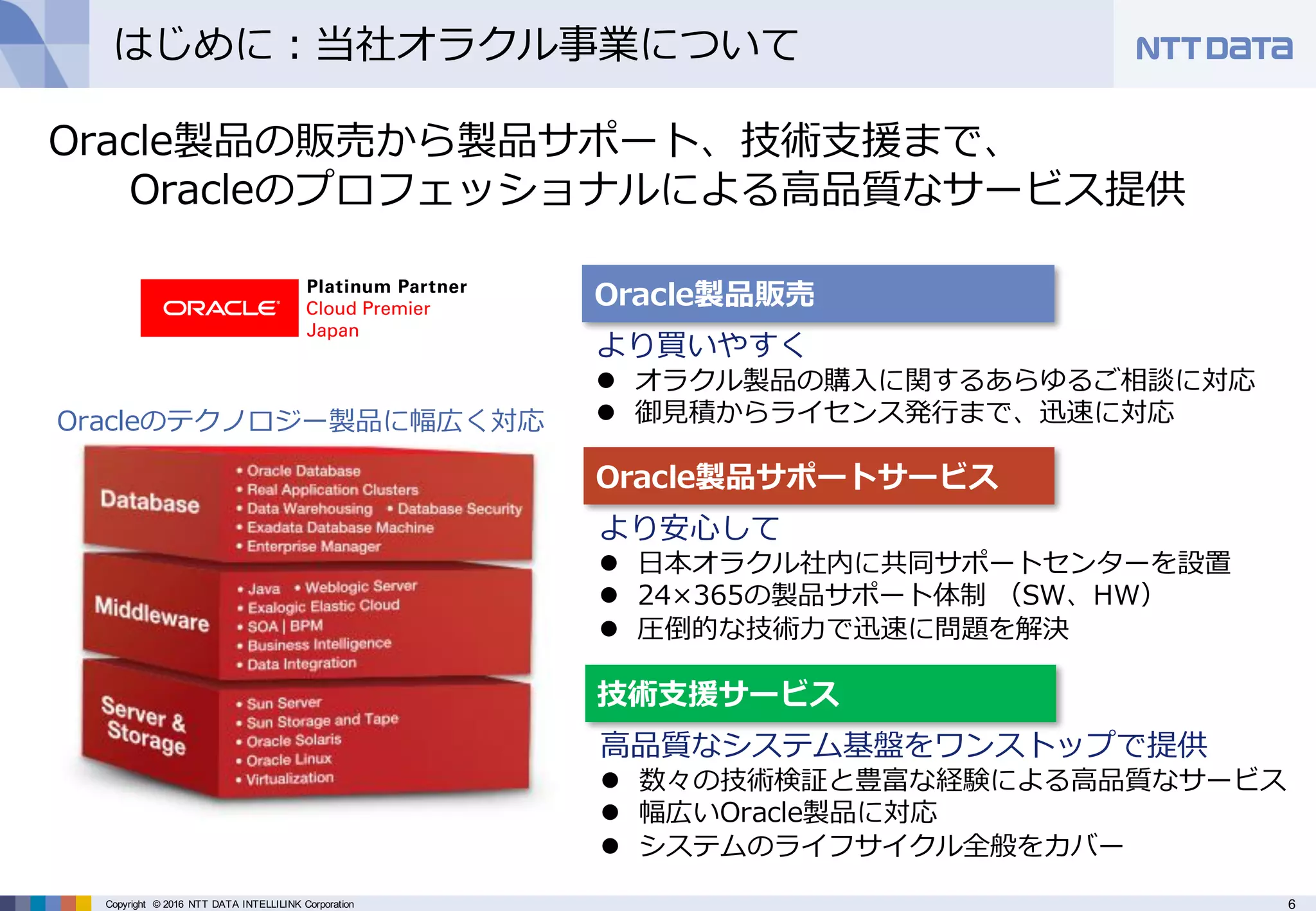 6Copyright © 2016 NTT DATA INTELLILINK Corporation
はじめに：当社オラクル事業について
Oracle製品の販売から製品サポート、技術⽀援まで、
Oracleのプロフェッショナルによる⾼品質なサービス提供
Oracleのテクノロジー製品に幅広く対応
Oracle製品販売
Oracle製品サポートサービス
より買いやすく
l オラクル製品の購⼊に関するあらゆるご相談に対応
l 御⾒積からライセンス発⾏まで、迅速に対応
より安⼼して
l ⽇本オラクル社内に共同サポートセンターを設置
l 24×365の製品サポート体制 （SW、HW）
l 圧倒的な技術⼒で迅速に問題を解決
技術⽀援サービス
⾼品質なシステム基盤をワンストップで提供
l 数々の技術検証と豊富な経験による⾼品質なサービス
l 幅広いOracle製品に対応
l システムのライフサイクル全般をカバー
 