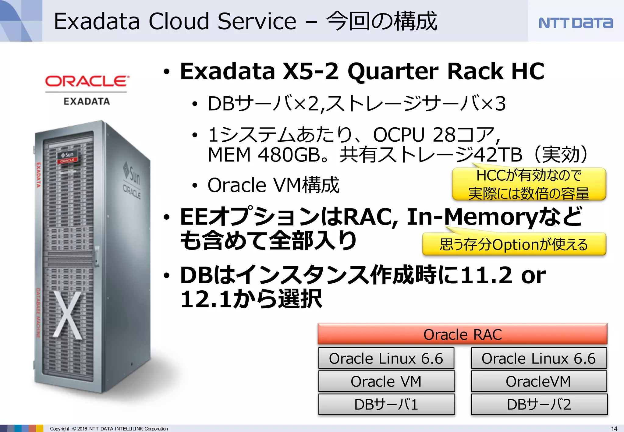 14Copyright © 2016 NTT DATA INTELLILINK Corporation
Exadata Cloud Service – 今回の構成
• Exadata X5-2 Quarter Rack HC
• DBサーバ×2,ストレージサーバ×3
• 1システムあたり、OCPU 28コア,
MEM 480GB。共有ストレージ42TB（実効）
• Oracle VM構成
• EEオプションはRAC, In-Memoryなど
も含めて全部⼊り
• DBはインスタンス作成時に11.2 or
12.1から選択
DBサーバ1 DBサーバ2
Oracle VM OracleVM
Oracle RAC
Oracle Linux 6.6 Oracle Linux 6.6
HCCが有効なので
実際には数倍の容量
思う存分Optionが使える
 