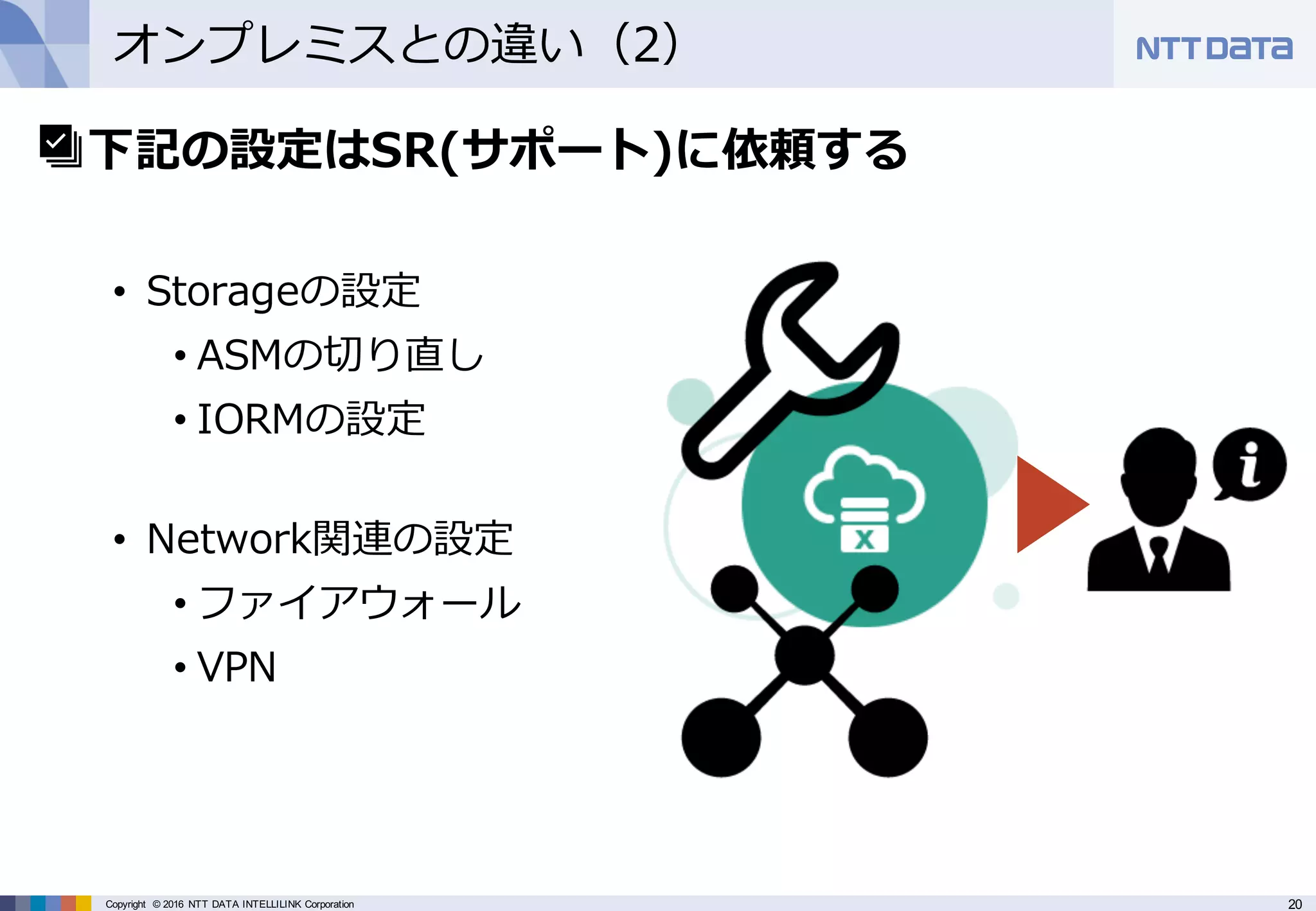 20Copyright © 2016 NTT DATA INTELLILINK Corporation
オンプレミスとの違い（2）
• 下記の設定はSR(サポート)に依頼する
• Storageの設定
• ASMの切り直し
• IORMの設定
• Network関連の設定
• ファイアウォール
• VPN
 
