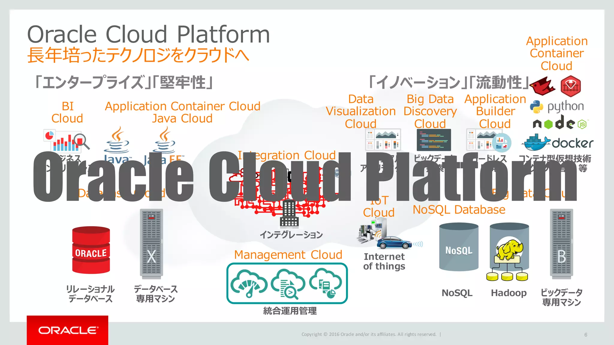 Copyright	©	2016 Oracle	and/or	its	affiliates.	All	rights	reserved.		|
Oracle Cloud Platform
⻑年培ったテクノロジをクラウドへ
6
Application Container Cloud
Java Cloud
BI
Cloud
ビジネス
インテリジェンス 73°
ビックデータ
探索
Database Cloud
NoSQL Database
Big Data Cloud
インテグレーション
データベース
専⽤マシン
ビックデータ
専⽤マシン
HadoopNoSQL
Internet
of things
リレーショナル
データベース
Big Data
Discovery
Cloud
Integration Cloud
IoT
Cloud
Application
Container
Cloud
コンテナ型仮想技術
スクリプト⾔語 等
ビジュアル
アナリティクス
Data
Visualization
Cloud
統合運⽤管理
コードレス
開発
Application
Builder
Cloud
Management Cloud
「エンタープライズ」「堅牢性」 「イノベーション」｢流動性」
Oracle Cloud Platform
 