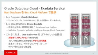 Copyright	©	2016, Oracle	and/or	its	affiliates.	All	rights	reserved.		|
Oracle	Database	Cloud	- Exadata	Service
• Best	Database:	Oracle	Database
– ミッションクリティカルOLTP&DWに適した世界No1データベース
• Best	Cloud	Platform:	Oracle	Exadata
– 圧倒的な性能と可用性を備えた Database	Cloud	Platform
– Scale-Out	Compute,	Scale-Out	Intelligent	Storage,	Elastic	Expansion
• これらに加え、 Exadata	Service は以下のメリットを提供
– 月額サブスクリプションで利用可能
– インフラ層の構成及び管理をオラクルが実施
– 迅速かつ柔軟な、Webからのプロビジョニング
– テナント間の完全な独立性
Best	Database	を Best	Cloud	Platform	で提供
15
FINANCE
SALES
CALL	
CENTER
HR
DW
SUPPLY	
CHAIN
 