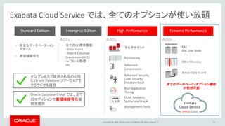 Copyright	©	2016, Oracle	and/or	its	affiliates.	All	rights	reserved.		|
Exadata	Cloud	Service	では、全てのオプションが使い放題
18
Extreme	PerformanceHigh	PerformanceEnterprise	Edition
Adds… Adds… Adds…
マルチテナント
Partitioning
Advanced
Compression
Advanced	Security,	
Label	Security,	
Database	Vault
RAC
RAC	One	Node
DB	In-Memory
Active	Data	Guard
• 完全なデータベース・イン
スタンス
• 表領域暗号化
Standard	Edition
• 全てのEE 標準機能
- Data	Guard
- Hybrid	Columnar	
Compression(HCC)
- パラレル処理
etc
Real	Application	
Testing
OLAP,	Analytics,	
Spatial	and	Graph
オンプレミスで提供されるのと同
じ Oracle Database	ソフトウェアを
クラウドでも提供
Management	Packs
全てのデータベース・オプション機能
が利用可能
Oracle	Database	Cloud	では、全て
のエディションで表領域暗号化機
能を提供 Exadata
Cloud	Service
 