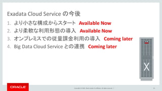 Copyright	©	2016, Oracle	and/or	its	affiliates.	All	rights	reserved.		|
Exadata	Cloud	Service	の今後
1. より小さな構成からスタート Available	Now
2. より柔軟な利用形態の導入 Available	Now
3. オンプレミスでの従量課金利用の導入 Coming	later
4. Big	Data	Cloud	Service	との連携 Coming	later
24
 