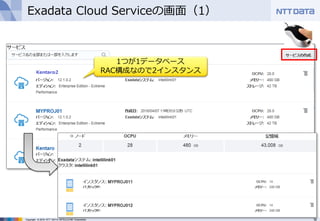 16Copyright © 2016 NTT DATA INTELLILINK Corporation
Exadata Cloud Serviceの画⾯（1）
1つが1データベース
RAC構成なので2インスタンス
 