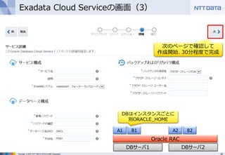 18Copyright © 2016 NTT DATA INTELLILINK Corporation
Exadata Cloud Serviceの画⾯（3）
次のページで確認して
作成開始. 30分程度で完成
DBサーバ1 DBサーバ2
Oracle RAC
A1 B1 B2A2
DBはインスタンスごとに
別ORACLE_HOME
 