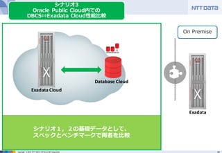 24Copyright © 2016 NTT DATA INTELLILINK Corporation
シナリオ１，２の基礎データとして、
スペックとベンチマークで両者を⽐較
シナリオ3
Oracle Public Cloud内での
DBCS⇔Exadata Cloud性能⽐較
Exadata
On Premise
Database	Cloud
Exadata Cloud
 