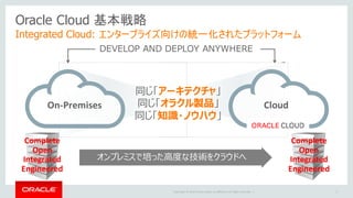 Copyright	©	2016 Oracle	and/or	its	affiliates.	All	rights	reserved.		|
Oracle Cloud 基本戦略
Integrated Cloud: エンタープライズ向けの統一化されたプラットフォーム
7
CloudOn-Premises
DEVELOP AND DEPLOY ANYWHERE
同じ「アーキテクチャ」
同じ「オラクル製品」
同じ「知識・ノウハウ」
オンプレミスで培った⾼度な技術をクラウドへ
Complete
Open
Integrated
Engineered
Complete
Open
Integrated
Engineered
 