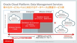 Copyright	©	2016, Oracle	and/or	its	affiliates.	All	rights	reserved.		|
Oracle	Cloud	Platform:	Data	Management	Services
様々なサービスレベルに対応するデータベースと関連サービス群
8
Service	Level
Exadata	Service
(16~272OCPU,	~数百万IOPS)
Database	as	a Service
(1~16OCPU)
(RAC:	~32OCPU)
Schema	Service
(~50GB)
⼀般IaaS/PaaSで対応可能な範囲
Department Enterprise Mission-Critical
Database
Cloud	Service
Database
Backup	Service
+
⼀般的なIaaS/PaaSでは
対応できないワークロード
Big	Data
Cloud	Service
GoldenGate	
Cloud	Service
 