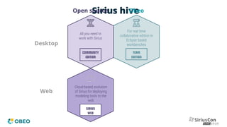 Sirius hive
TEAM
EDITION
For real time
collaborative edition in
Eclipse based
workbenches
COMMUNITY
EDITION
All you need t...