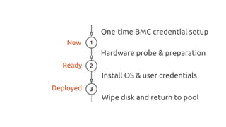 MAAS & Ubuntu Core: OCP Tech Day, Facebook Menlo Park, Aug 30th | PDF