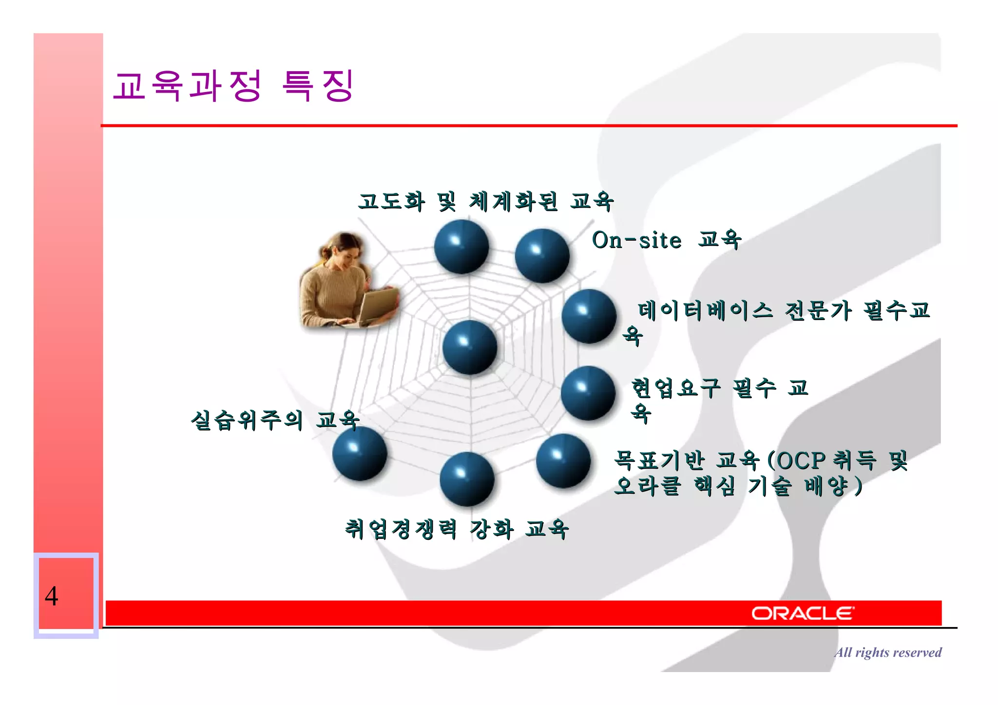 교육과정 특징 고도화 및 체계화된 교육 데이터베이스 전문가 필수교육 목표기반 교육 (OCP 취득 및 오라클 핵심 기술 배양 ) 취업경쟁력 강화 교육 실습위주의 교육 현업요구 필수 교육 On-site  교육  