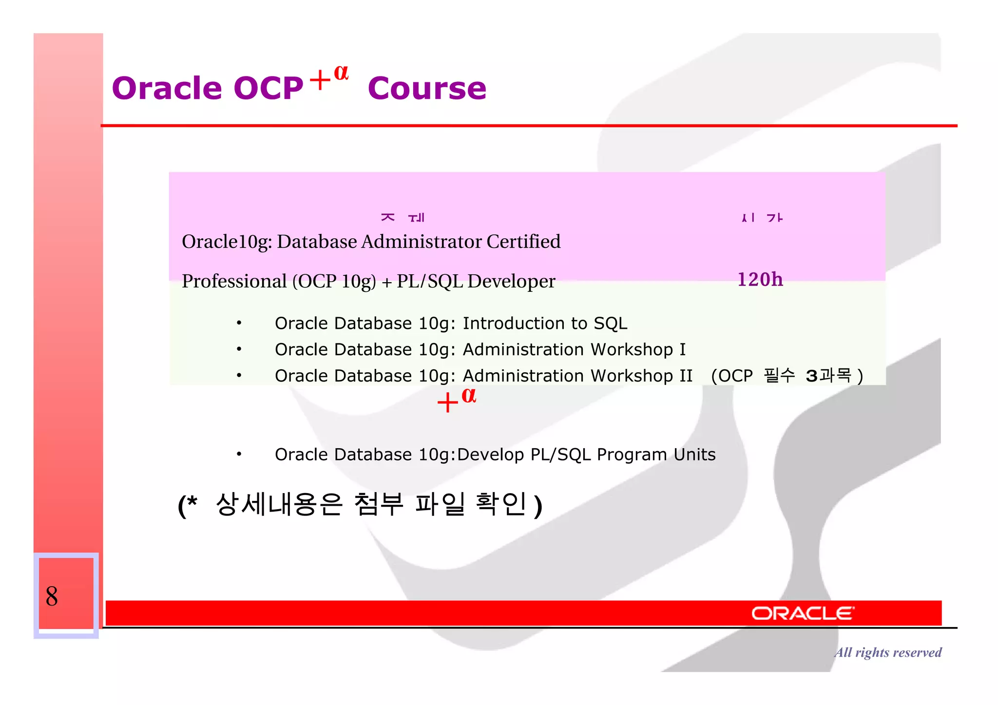 Oracle OCP  Course (*  상세내용은 첨부 파일 확인 ) Oracle Database 10g: Introduction to SQL Oracle Database 10g: Administration Workshop I   Oracle Database 10g: Administration Workshop II   (OCP  필수  3 과목 ) Oracle Database 10g:Develop PL/SQL Program Units 주 제 시 간 Oracle10g: Database Administrator Certified  Professional (OCP 10g) + PL/SQL Developer 120h α + α + 