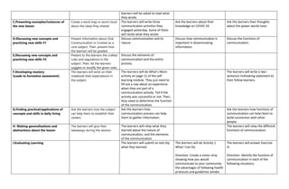 learners will be asked to read what
they wrote.
C.Presenting examples/instances of
the new lesson
Create a word map or word cloud
about the ideas they shared.
The learners will write three
communication activities they
engaged yesterday. Some of them
will recite what they wrote.
Ask the learners about their
knowledge on COVID-19.
Ask the learners their thoughts
about the power words have.
D.Discussing new concepts and
practicing new skills #1
Present information about Oral
Communication in Context as a
core subject. Then, present how
the learners will be graded.
Discuss communication and its
nature.
Discuss how communication is
important in disseminating
information.
Discuss the functions of
communication.
E.Discussing new concepts and
practicing new skills #2
Present to the learners the crafted
rules and regulations in the
subject. Then, let the learners
suggest or modify the given rules.
Discuss the elements of
communication and the entire
process.
F.Developing mastery
(Leads to formative assessment)
The learners will write on their
notebook their expectations in
the subject.
The learners will do What’s More
activity on page 11 of the self-
learning module. They just need to
fill out a row about an experience
when they are part of a
communication activity. Tell if the
activity was successful or not. Then,
they need to determine the function
of the communication.
The learners will write a two-
sentence motivating statement to
their fellow learners.
G.Finding practical/applications of
concepts and skills in daily living
Ask the learners how the subject
can help them to establish their
careers.
Ask the learners how
communication process can help
them to gather information.
Ask the learners how functions of
communication can help them to
build connection with other
people.
H. Making generalizations and
abstractions about the lesson
The learners will give their
takeaways during the session.
The learners will relay what they
learned about the nature of
communication, and the elements
of the communication.
The learners will relay the different
functions of communication.
I.Evaluating Learning The learners will submit an exit slip
what they learned.
The learners will do Activity 1
What I Can Do.
Direction: Create a comic strip
showing how you would
communicate to your community
the advantages of following health
protocols and guidelines amidst
The learners will answer Exercise
III.
Direction: Identify the function of
communication in each of the
following situations.
 