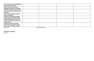 A.No. of learners who earned 80% of
the formative assessment
B.No. of learners who require
additional activities to remediation
C.Did the remedial lessons work? No.
of learners who have caught up with
the lesson
D.No. of learners who continue to
require remediation
E.Which of my teaching strategies
worked well? Why did these work?
F.What difficulties did I encounter
which my principal or supervisor can
help me solve?
G.What innovation or localized
material did I use/discover which I
wish to share with other teachers?
Prepared by: Checked and Noted:
CARL JOHN C. CAROLINO
Teacher II
 