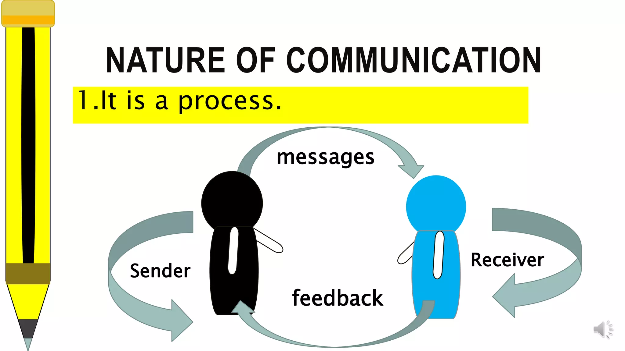 Oral Communication in Context Quarter 1 Week 1 Lesson 1.pptx