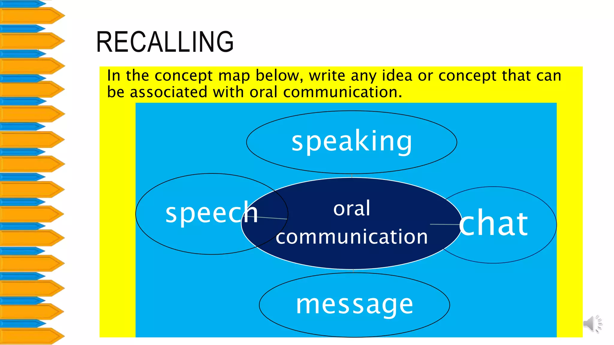 Oral Communication in Context Quarter 1 Week 1 Lesson 1.pptx