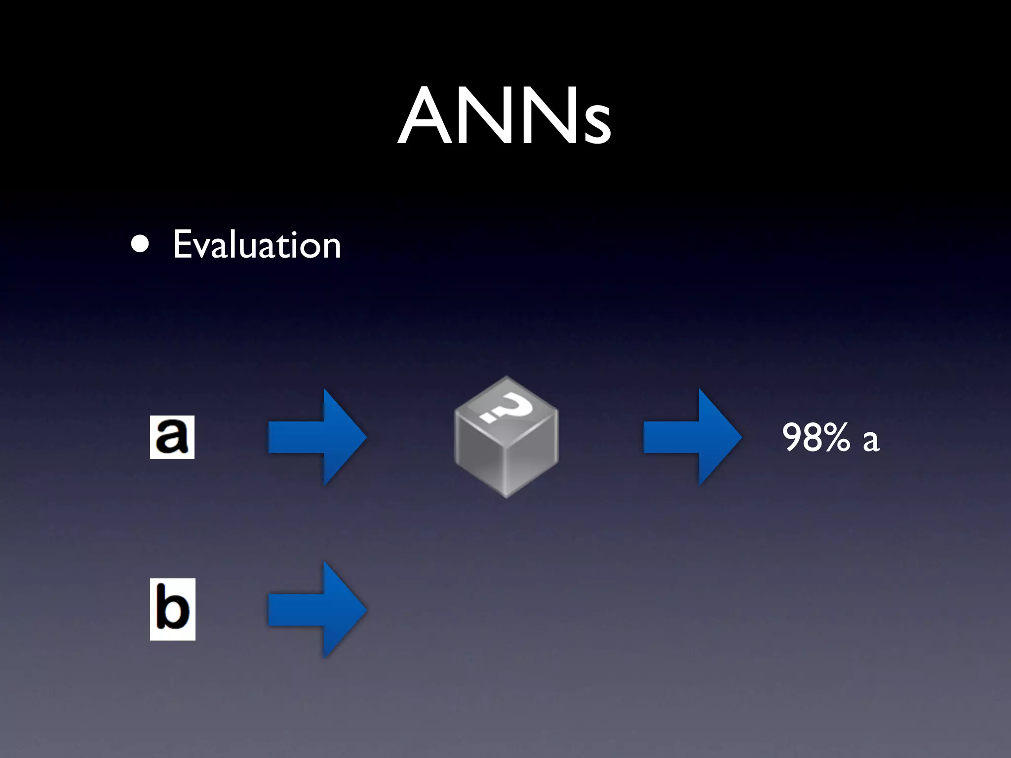 ANN structure