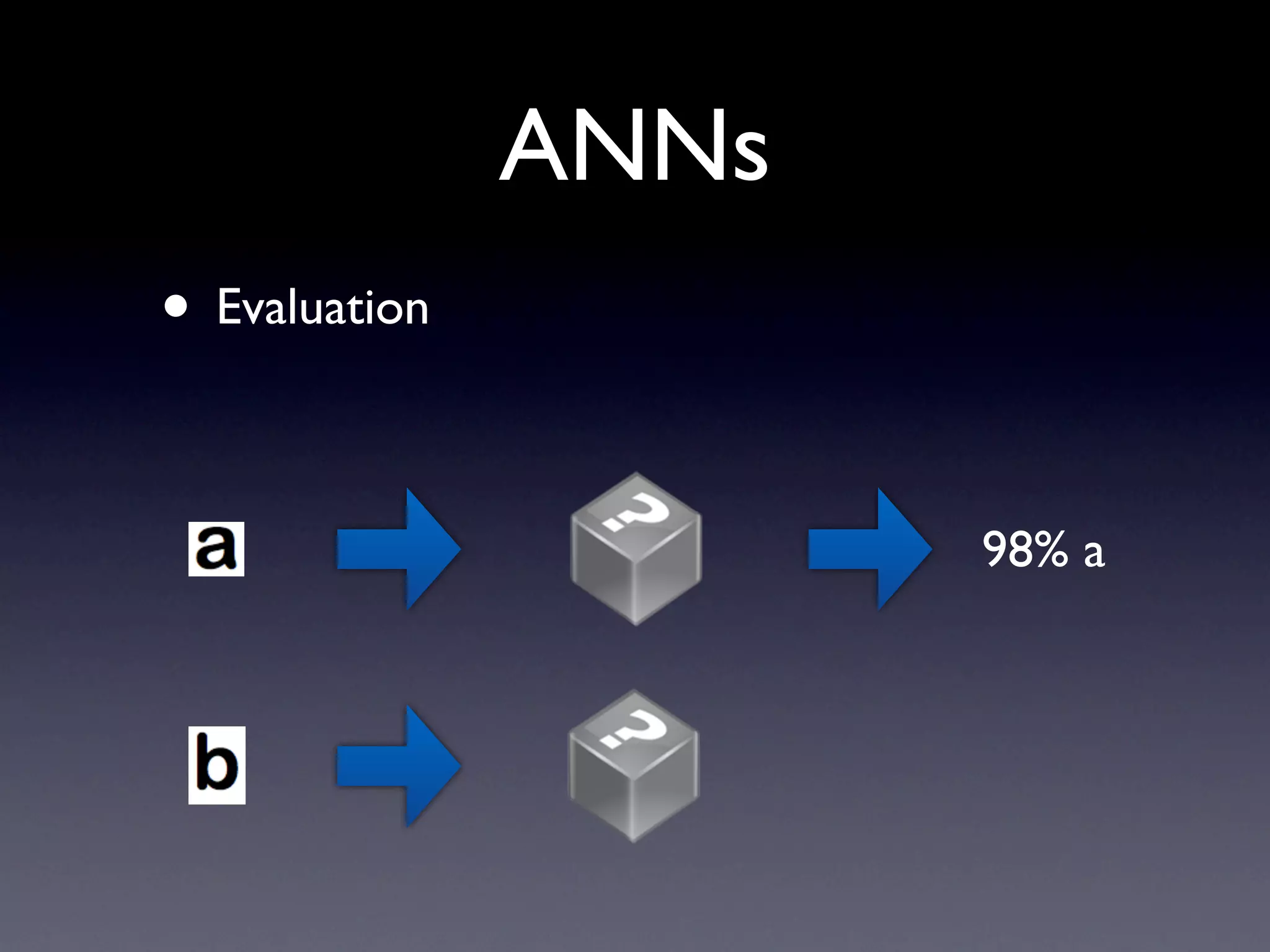 ANN structure