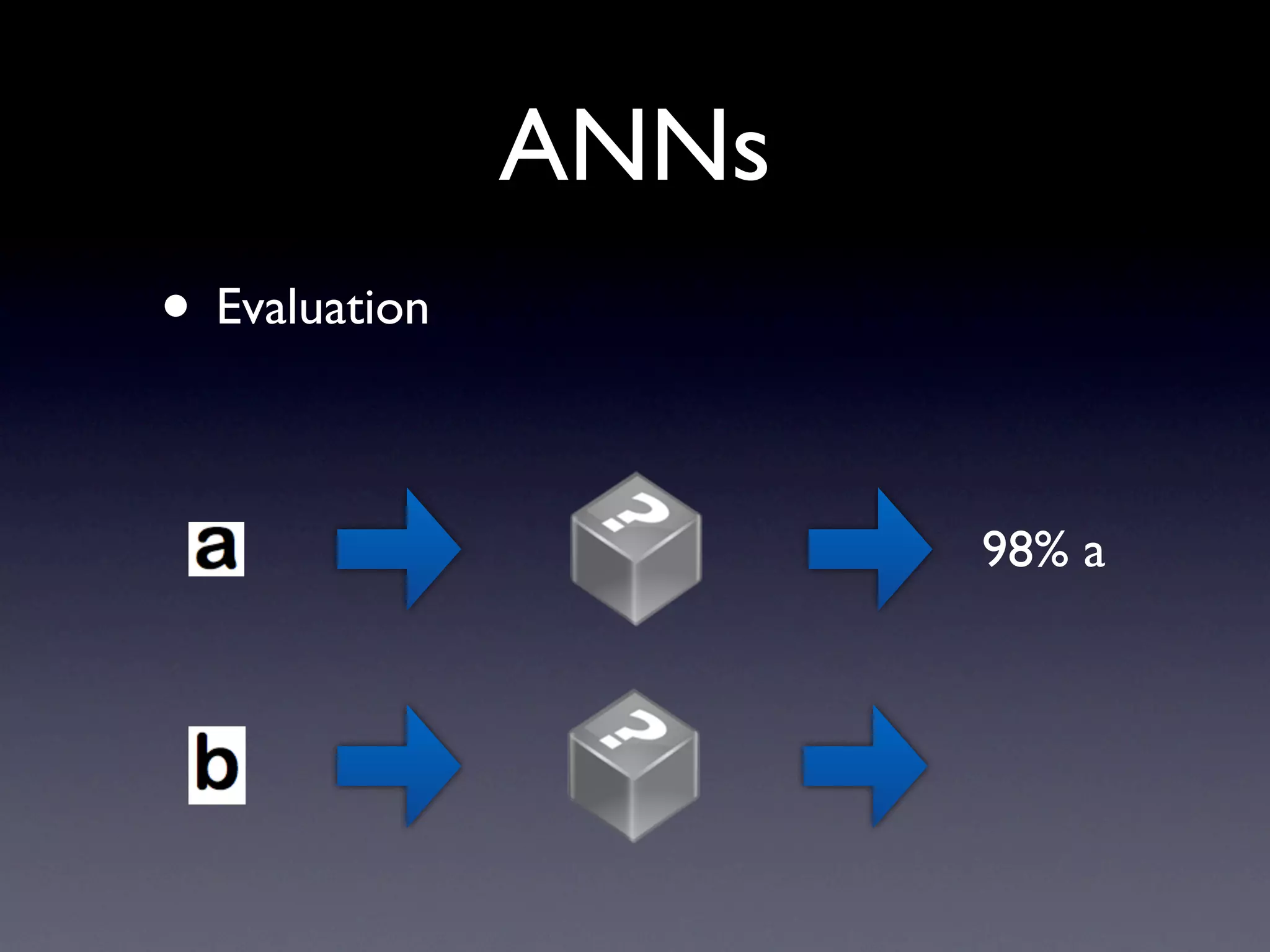 ANNs types Feedforward Recurrent (back-propagation) Radial basis function network Kohonen self-organizing network Others...